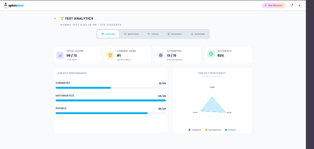 Student Test Analytics Overview