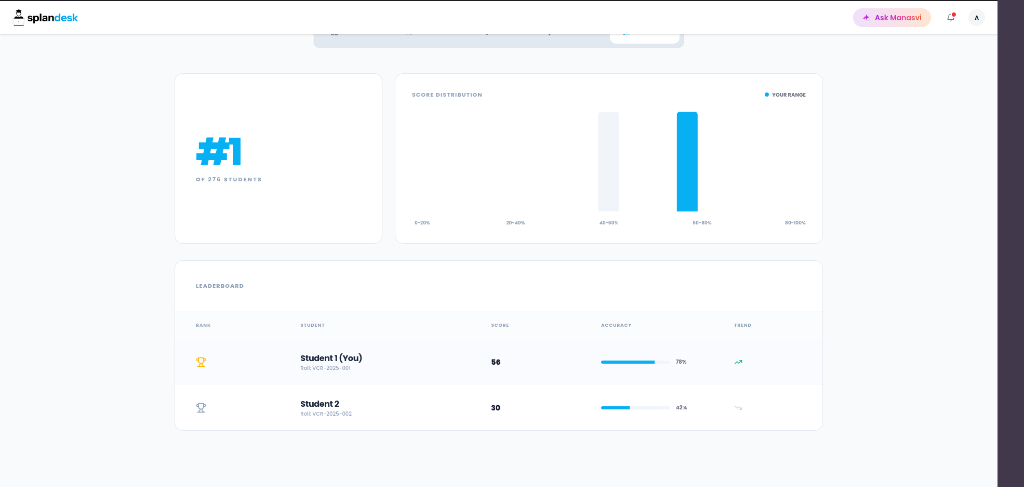 Student Test Analytics Rankings