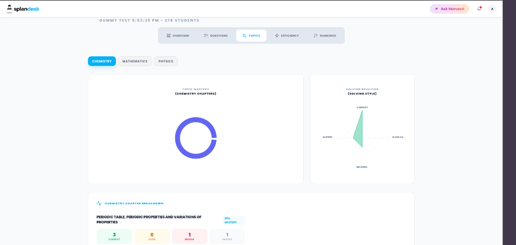 Student Test Analytics Topics